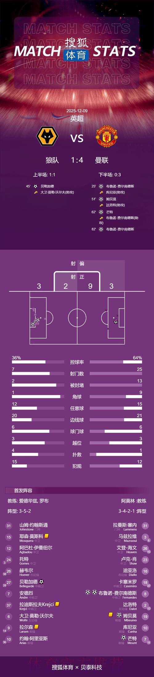 本届世界杯荷兰格列兹曼焦点对决全面分析