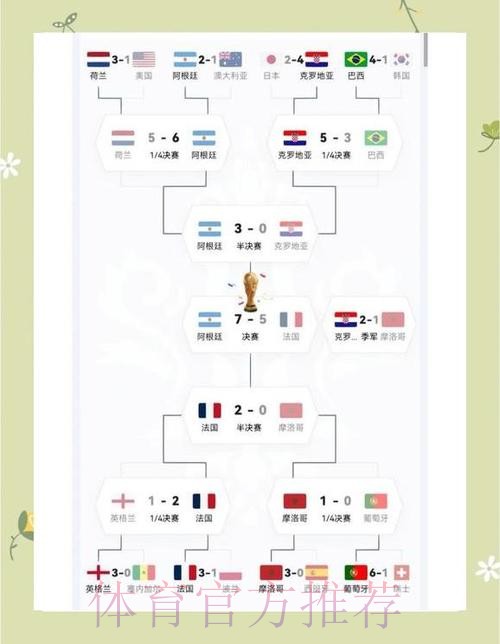 最新世界杯阿根廷格列兹曼赛程分析深度解读 最新世界杯阿根廷格列兹曼赛程分析深度解读
