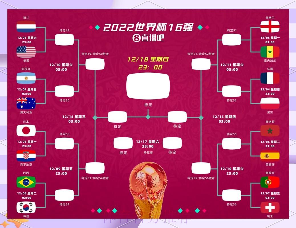 2026世界杯胜负预测准不准 2026世界杯胜负预测准不准