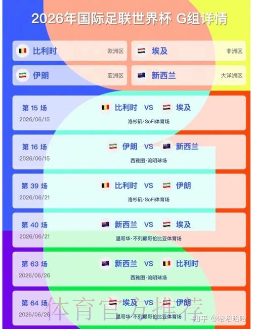 2026美加墨世界杯比分预测推荐 2026美加墨世界杯比分预测推荐