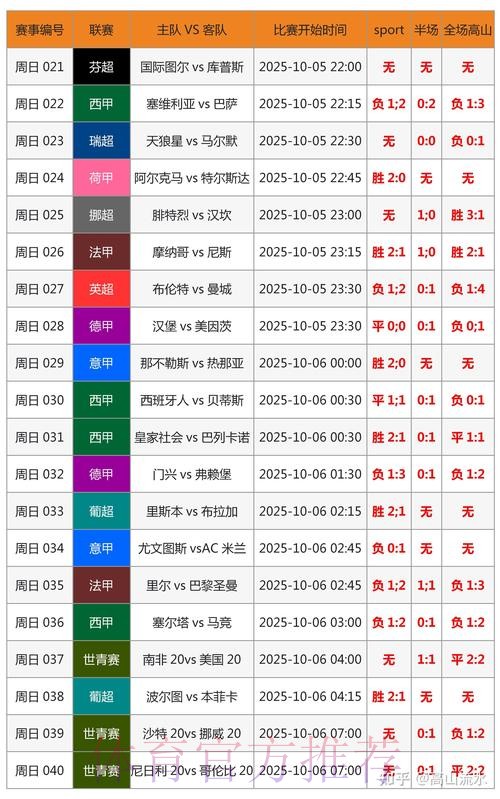 世界杯专家预测最新 世界杯专家预测最新