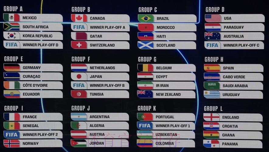 2026世界杯美国结果 2026世界杯美国结果