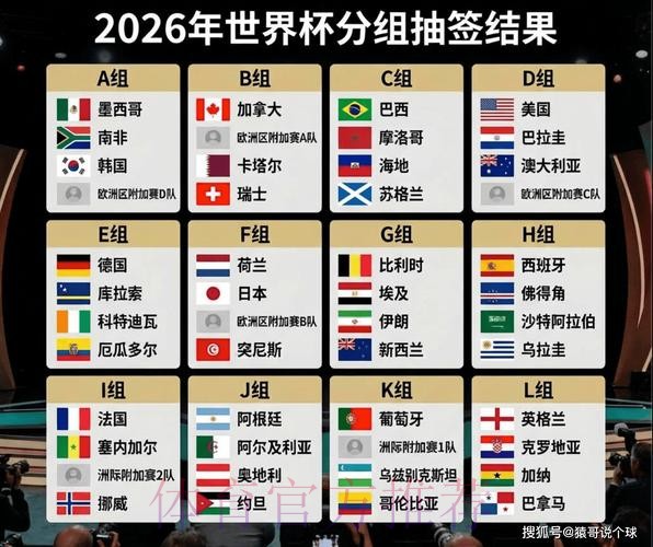 2026世界杯美国结果 2026世界杯美国结果